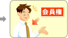 ご利用の流れ3
